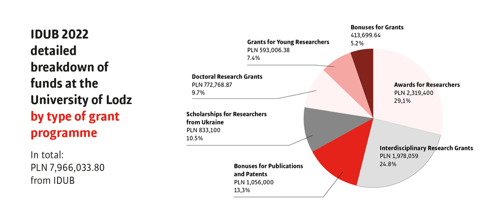 A pie chart graphic